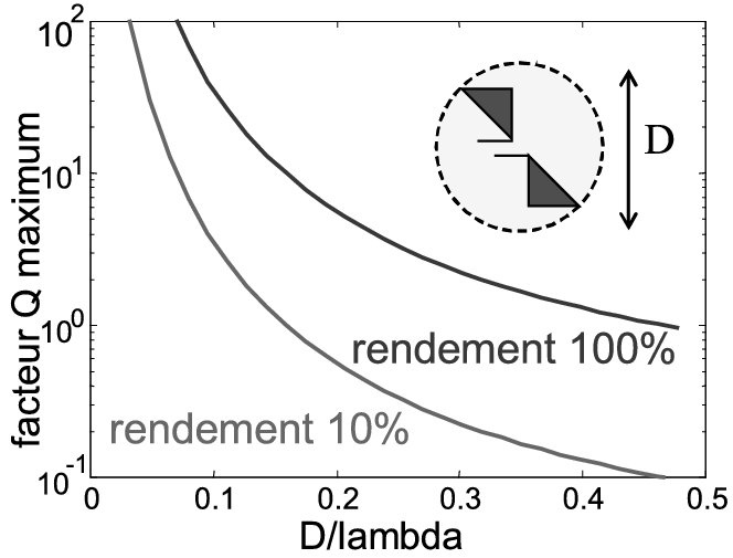 formule du minimal.png